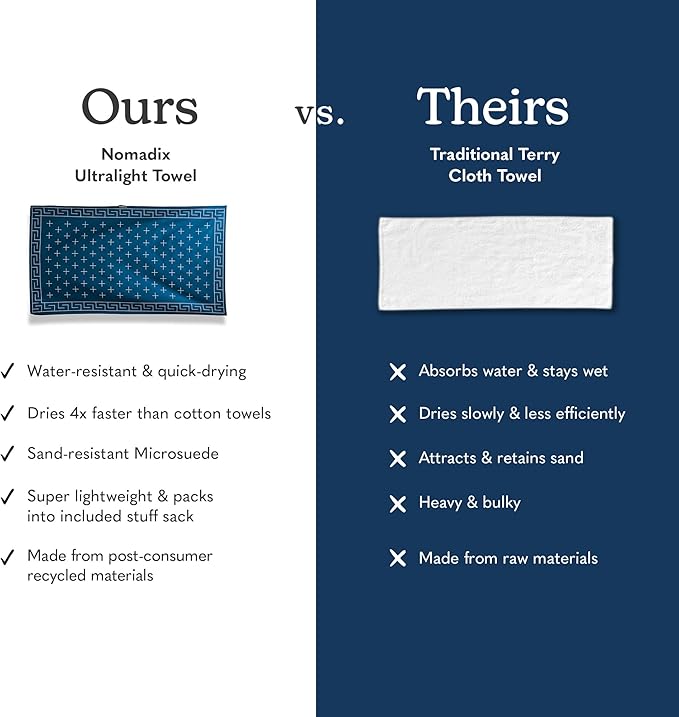 Nomadix Ultralight Towel - Image 3