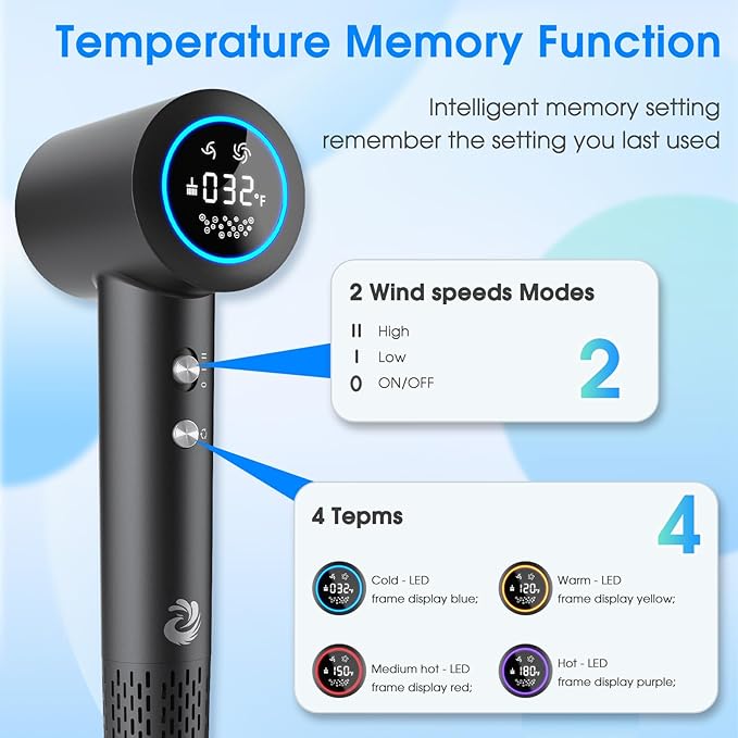 Hair Dryer, 1500W High Speed 110000 RPM Blow Dryer with Plasma Tech (Positive+Negative Ionic), LCD Display, 5 Modes, Thermo-Control, Low Noise, Fast Drying Travel Hair Dryer for Home or Travel (Gray)