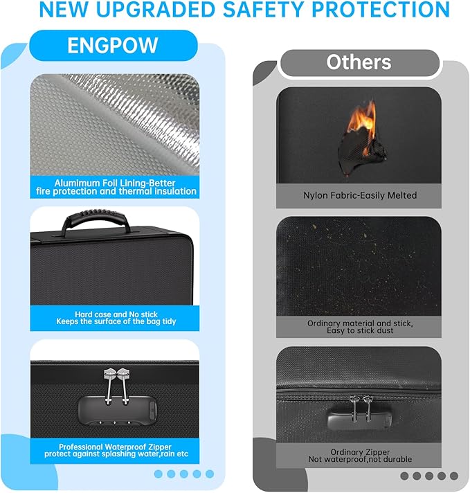 ENGPOW Fireproof Document Box - Image 6