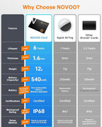 NOVOO Air Locator Tag Wallet Tracker Card - Image 3