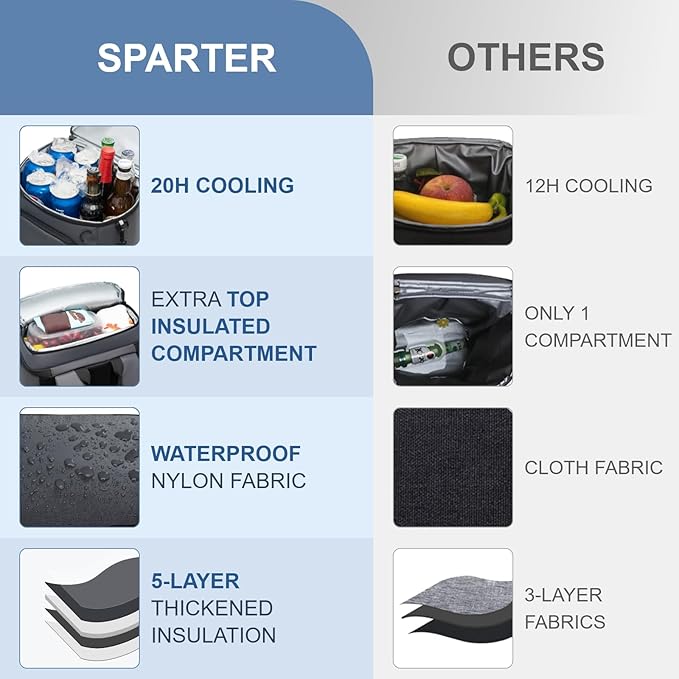 SPARTER Backpack Cooler Insulated Leak Proof 33/49 Cans, 2 Insulated - Image 3