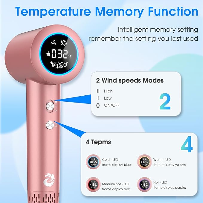 Hair Dryer, 1500W High Speed 110000 RPM Blow Dryer with Plasma Tech (Positive+Negative Ionic), LCD Display, 5 Modes, Thermo-Control, Low Noise, Fast Drying Hair Dryer for Home or Travel (Rose Gold)
