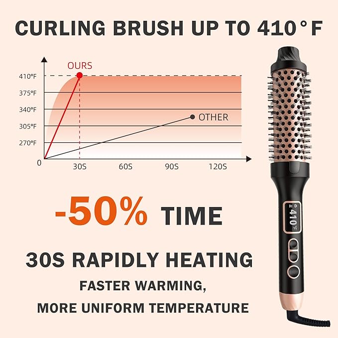 NONK Thermal Brush 1.5", Thermal Round Curling Brush, Long Lasting Universal Voltage Heated Curling Iron for All Hair, Tourmaline Ceramic,Curling Iron with 5 Temperature Control, Rose Gold