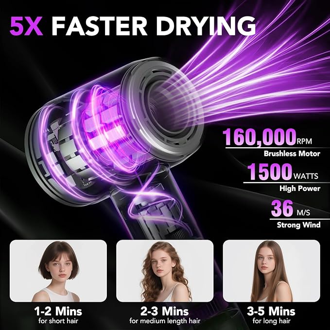 aowoka Hair Dryer, Higher Speed Professional High Speed Ionic Blow Dryer 500 Million Negative Ions & Heat-Control & 59dB Noise Hairdryer for Faster Drying
