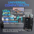 MINIX 165W USB C Charger, GaN II Charger PD3.1 Max 140W, Turbo 4-Port Charging - Image 5