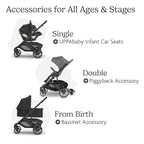 UPPAbaby Cruz V3 Stroller - Image 6