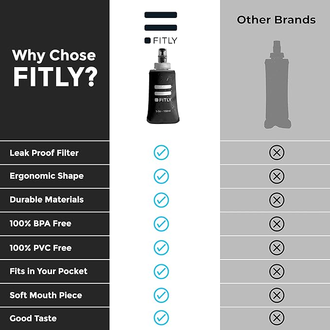 Soft Flask - Shrink As You Drink Soft Water Bottle - Image 4