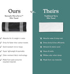 Nomadix Mini Towel - Image 3