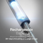 Aquasonic Icon ADA-Accepted Rechargeable Toothbrush | Magnetic Holder & Slim - Image 5