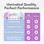 Nurture XL Antibacterial Body & Hand Wipes | Alcohol-Free Antiseptic Wet - Image 4