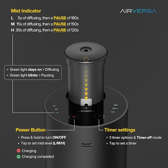 Waterless Essential Oil Diffuser for Home Aromatherapy Scent Diffusers with 3 Countdown Timer Settings or Timer-Off, 3 Mist Levels for Car Room Studio Office, Premium Metal Black and Silver 2 Pack