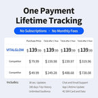 GPS Tracker for Vehicles, No Monthly Fee, No Subscription, 120-Days Long - Image 2
