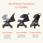 Ergobaby Metro 3 All in One Compact Baby Stroller, Lightweight Travel Stroller - Image 2