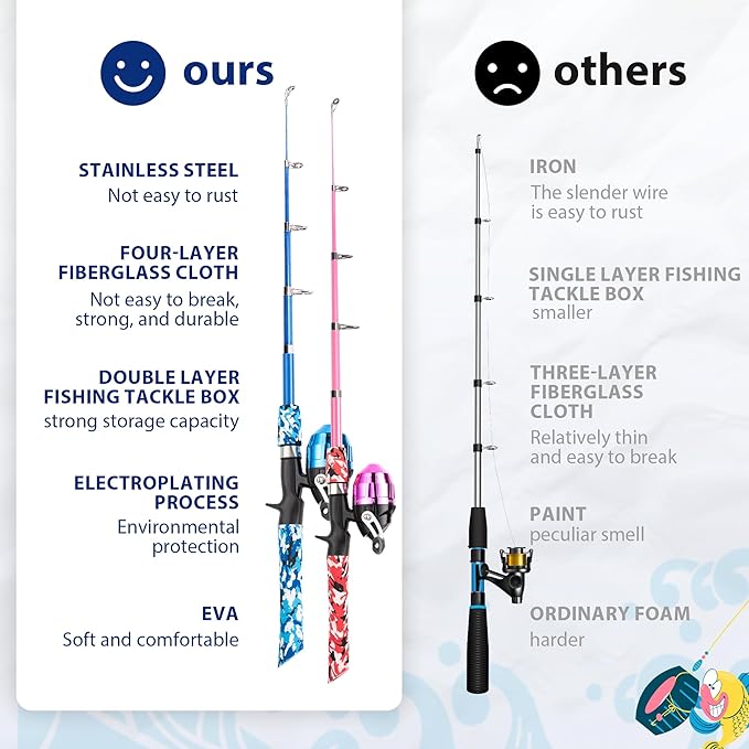 Kids Fishing Pole, Portable Telescopic Kids Fishing Poles - Image 3