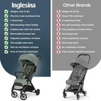 Inglesina Quid³ Stroller, Planet Green - Image 11