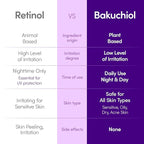 EQQUALBERRY Bakuchiol Plumping Face Serum - Retinol Natural Alternative for Sensitive Skin, with Niacinamide & Hyaluronic Acid, Pore & Wrinkle Korean Skin Care (1.01oz / 30ml)