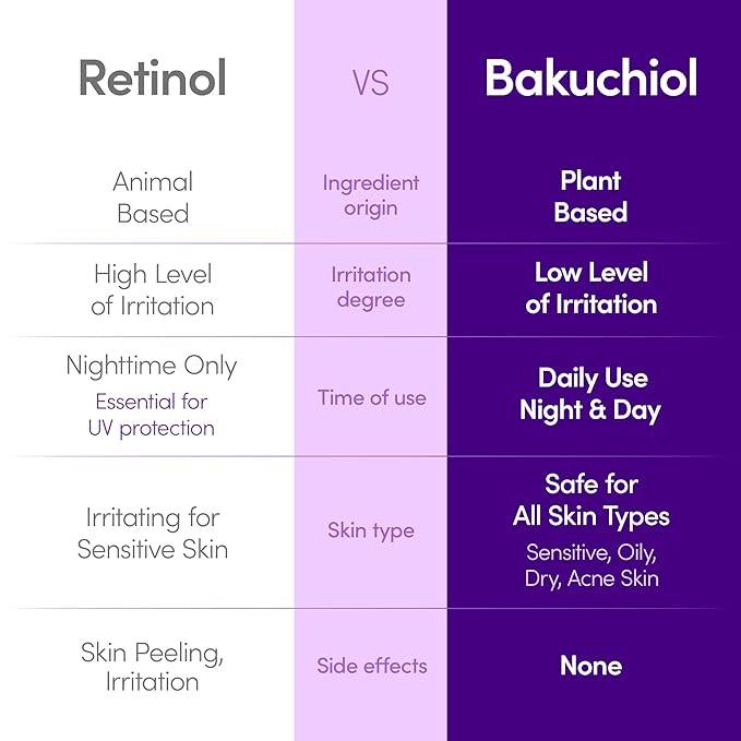 EQQUALBERRY Bakuchiol Plumping Face Serum - Retinol Natural Alternative for Sensitive Skin, with Niacinamide & Hyaluronic Acid, Pore & Wrinkle Korean Skin Care (1.01oz / 30ml)