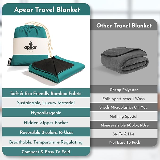 16-in-1 Compact Travel Blanket - Image 7