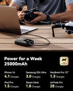 INIU Power Bank, 25000mAh 100W High Capacity Laptop & Phone Portable Charger - Image 5