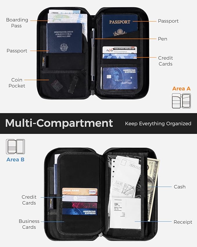 pack all Travel Passport Holder - Image 5