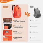 SKYSPER Small Hiking Backpack for Men Women 20L RFID Packable Daypack - Image 6
