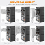 TESSAN Universal Travel Adapter, GaN 65W International Plug Adaptor - Image 3