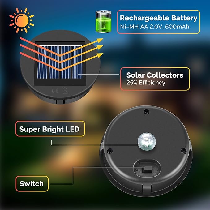 ELUTENG Solar Light Replacement 4 Pack LED Solar Lantern Light Lids Outdoor - Image 2