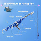 RUNCL Kids Fishing Pole - Image 3