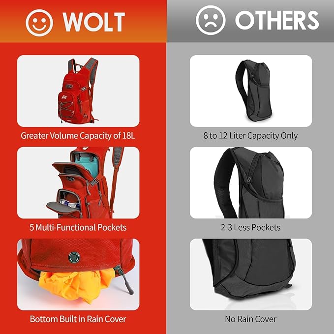 WOLT Hydration Backpack 18L Hiking Water Backpack - Image 7