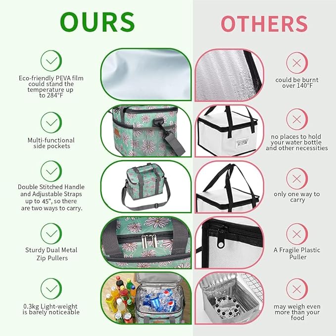 iknoe Large Foldable Cooler Bag, 8.5L Insulated Lunch Bag, Leakproof Lunch - Image 3