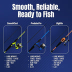 Reaction Tackle Fishing Rod and Reel Combo – 2-Piece IM6 Carbon Rods - Image 6