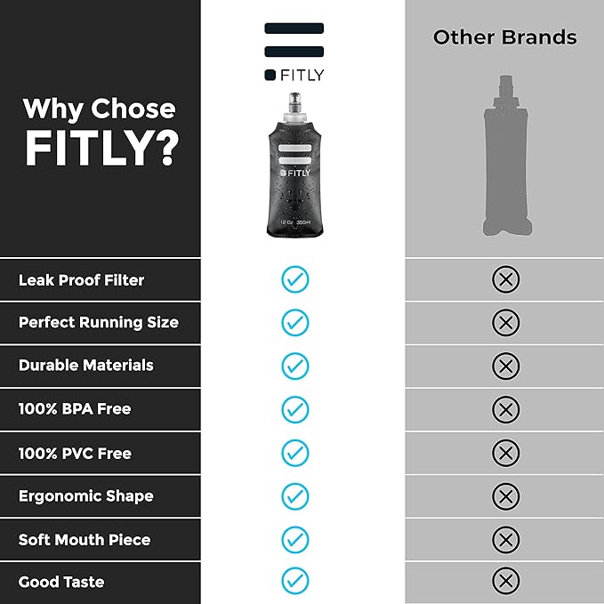 Soft Flask - Shrink As You Drink Soft Water Bottle - Image 4