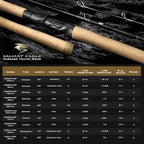 KastKing Valiant Eagle Passage Travel Fishing Rods, 4 & 6 Pc Pack Rods - Image 6