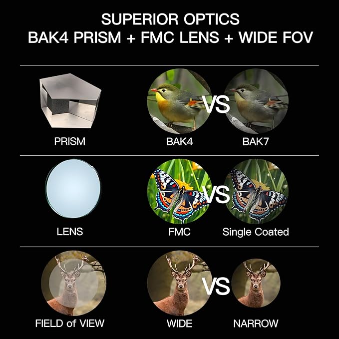 10x42EDII Compact Binoculars for Adults – High-Powered BAK4 Prisms, Diamond - Image 7