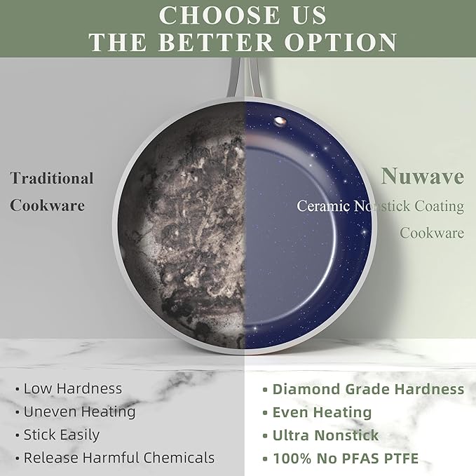 Nuwave Healthy Duralon Blue Ceramic Nonstick Coated 9pc Cookware Set, - Image 5