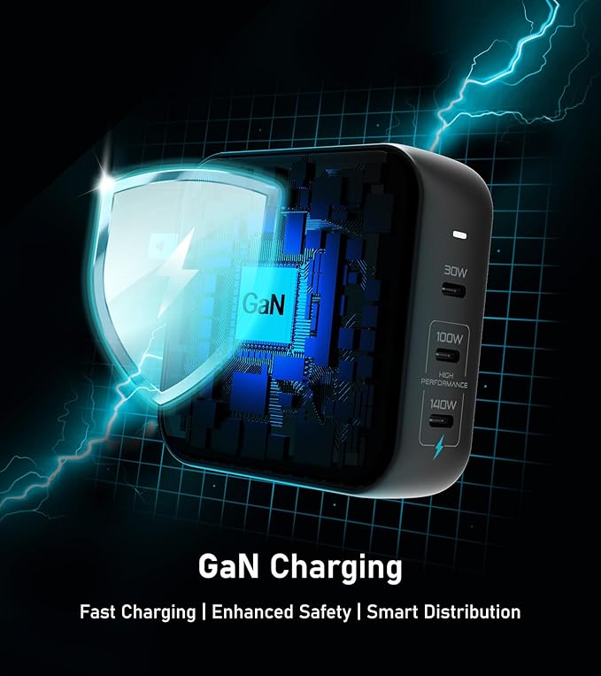 Futurizta Tech® Pixy GaN 140W Universal Travel Triple Type-C Foldable Charger - Image 6