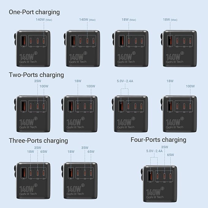 MINIX 140W Universal Travel Adapter, GaN III International Power Adapter - Image 3