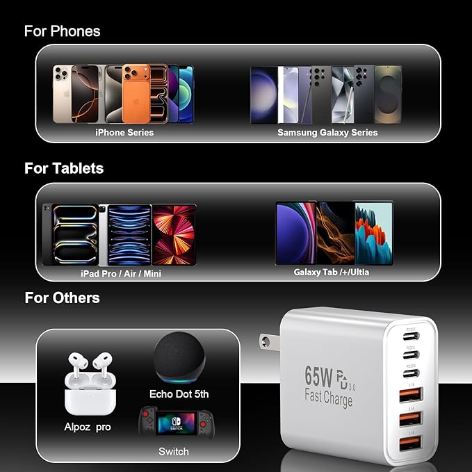 USB C Fast Charger Block, iPhone Charger Fast Charging Blocks 65W Multi Port - Image 6
