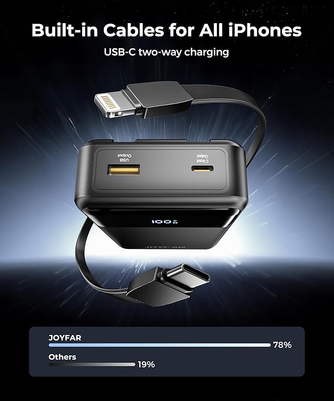 Portable Charger Power Bank - 30000mAh 65W Laptop Travel Essentials Battery - Image 5