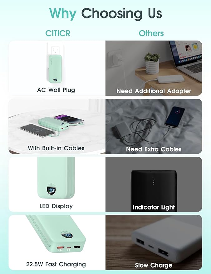 Portable Power Bank, 20000mAh 22.5W USB C Fast Charging Power Bank - Image 3
