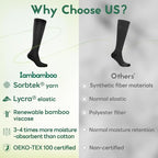 Mens Compression Socks for Men Women, 15-20 mmHg Bamboo Viscose Knee High Soft - Image 2