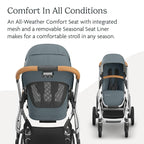 UPPAbaby Vista V3 Stroller - Image 4