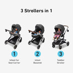 Graco® Modes™ Nest Travel System - Image 3