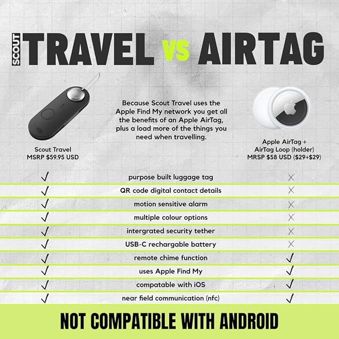 Knog Scout iOS Smart Tag, Tracker & 85d Alarm– Rechargeable Luggage Tag - Image 7