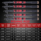 Sougayilang Portable Telescopic Fishing Rod - Image 6