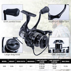 Goture Fishing Rod and Reel Combo, Fishing Pole, Telescopic Fishing Rod Kit - Image 4