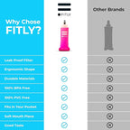 Soft Flask - Shrink As You Drink Soft Water Bottle - Image 4
