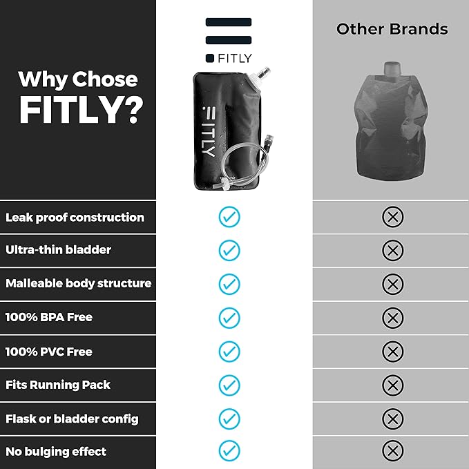 Soft Flask - Shrink As You Drink Soft Water Bottle - Image 4