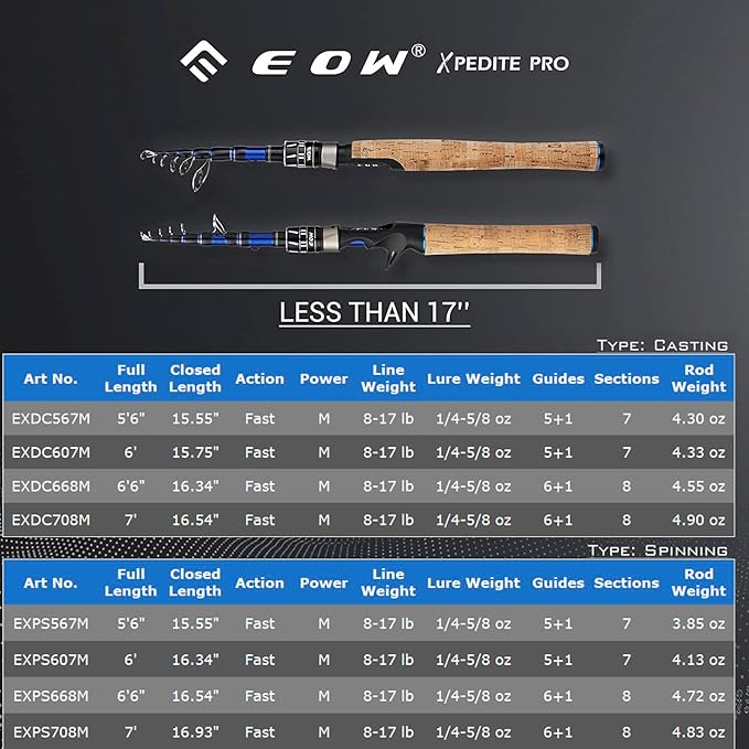 EOW XPEDITE PRO Portable Telescopic Casting and Spinning Fishing Rods, 24T - Image 3