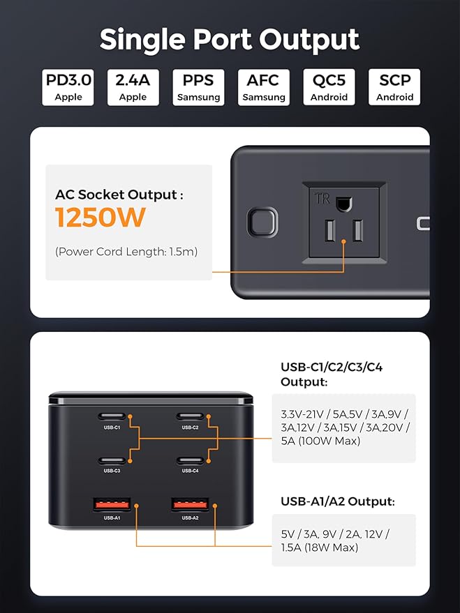 200W Power Station, 7-in-1 GaN Fasting Charging Station USB C Charger Power - Image 6
